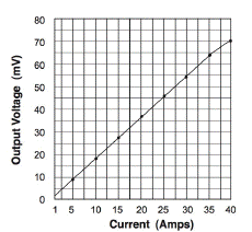 Schematic - Output Voltage Tolerance - ASM-030