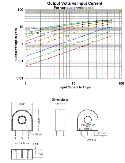 Output Volts vs Input Current & Dimensions