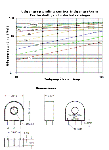 Udgangsspænding kontra Indgangsstrøm & Dimensioner