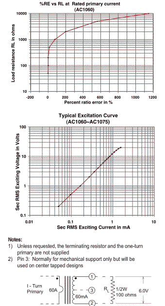 %RE vs RL at Rated primary current & Excitations Curve