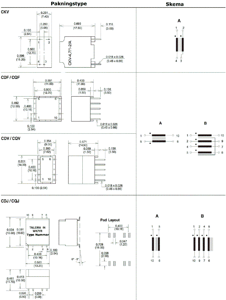 Dimensioner & Skema